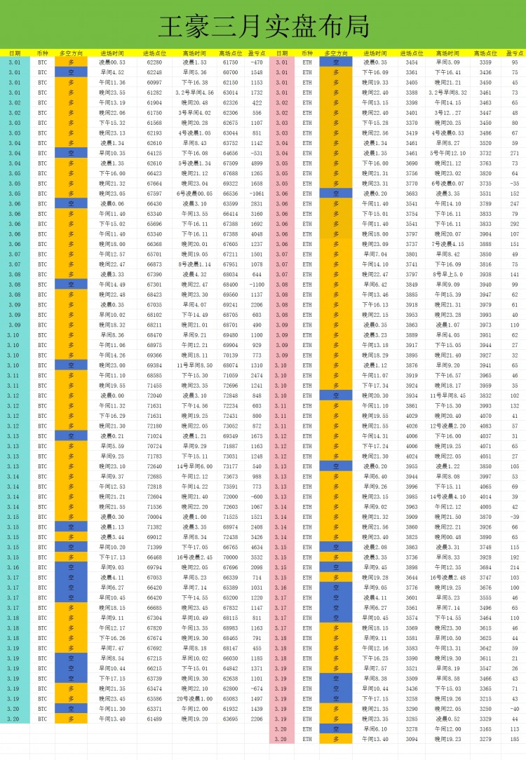 早间比特币以太坊操作建议以及策略分析