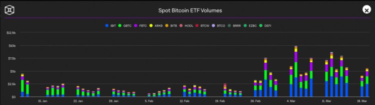 BITCOINSPOTETFTRADINGVOLUMEEXCEEDSUS150BILLIONMILESTONEWHERETOGOAMIDMARKETTURMOIL