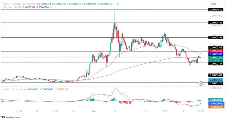 研究报告: 新冠病毒突变情况