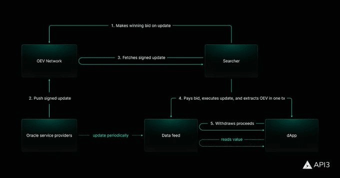 RWATRACKSUNIQUESOLUTIONAPI3