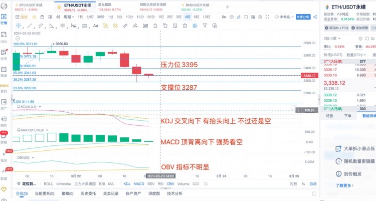 322日ETHBTC行情分析提前布局目前还是看回撒