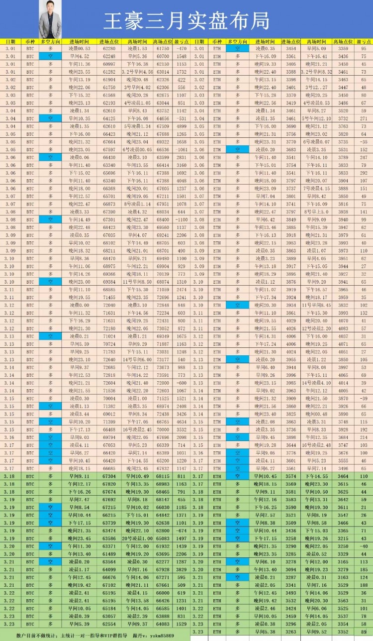 早午间比特币以太坊操作建议以及策略分析