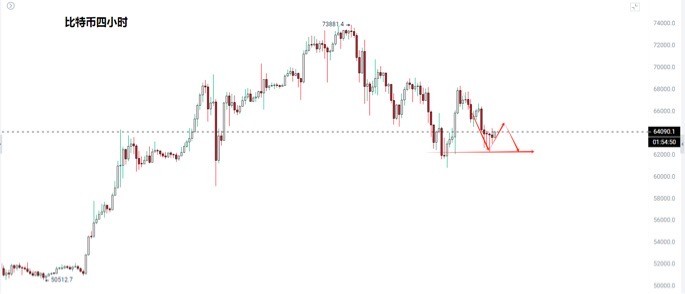 <a title='注册并实名送比特币' href='https://okk.meibanla.com/btc/okex.php' target='_blank' class='f_a'>比特币</a>以太坊周末不打烊上车