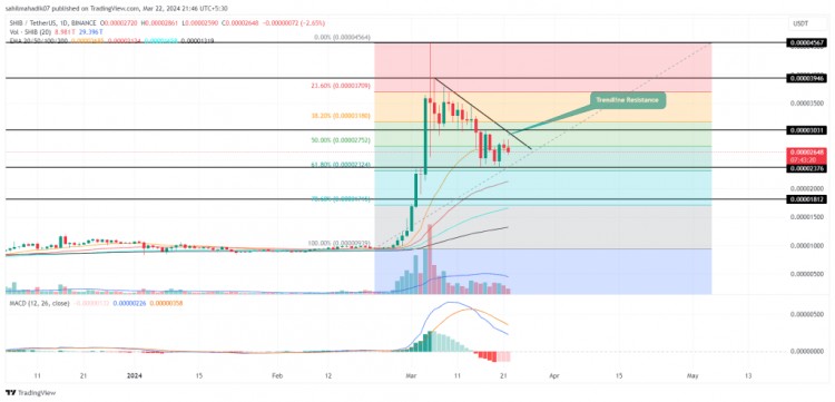 PEPESHIBAINU价格动态分析