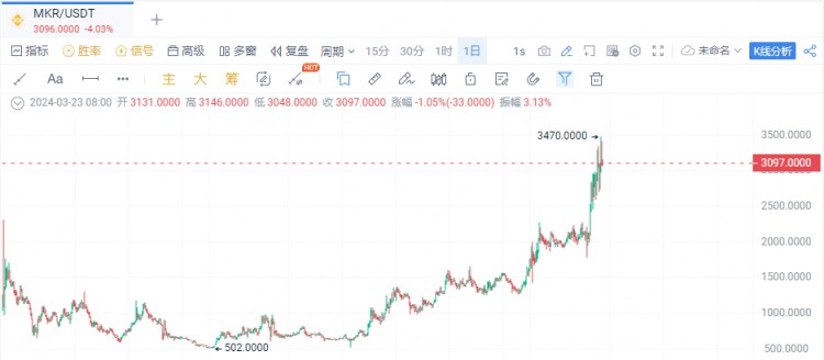 大盘若二次探底需要重点接哪些币种