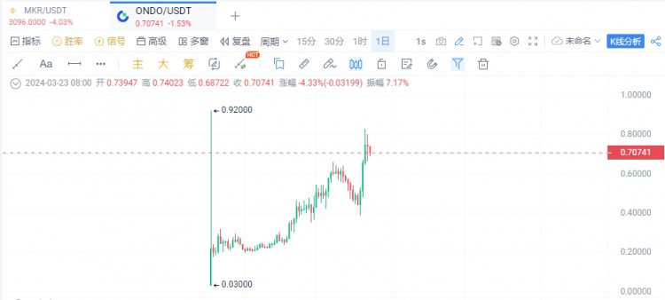 大盘若二次探底需要重点接哪些币种