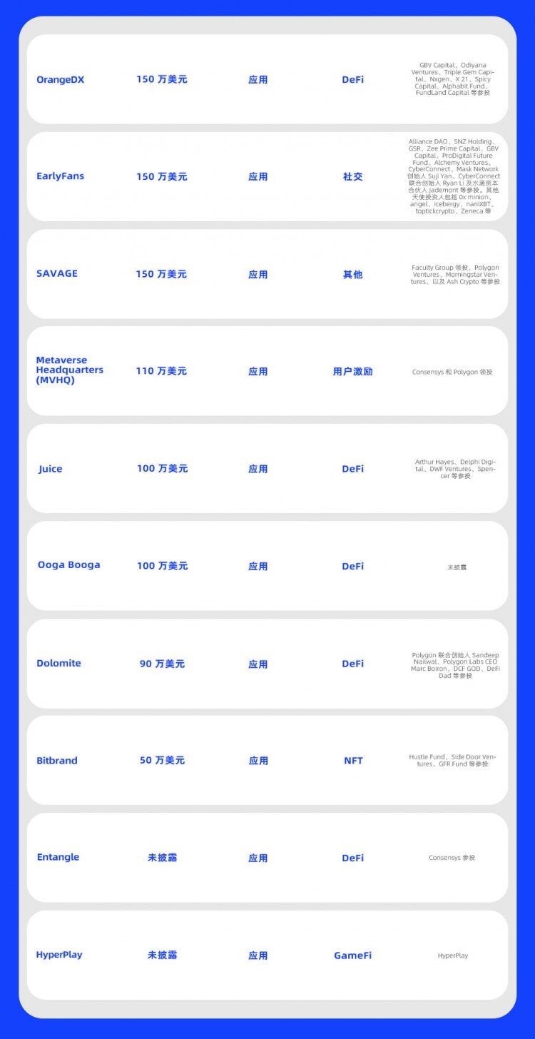 每周融资快讯40个项目获投披露融资总额约266亿美元318324