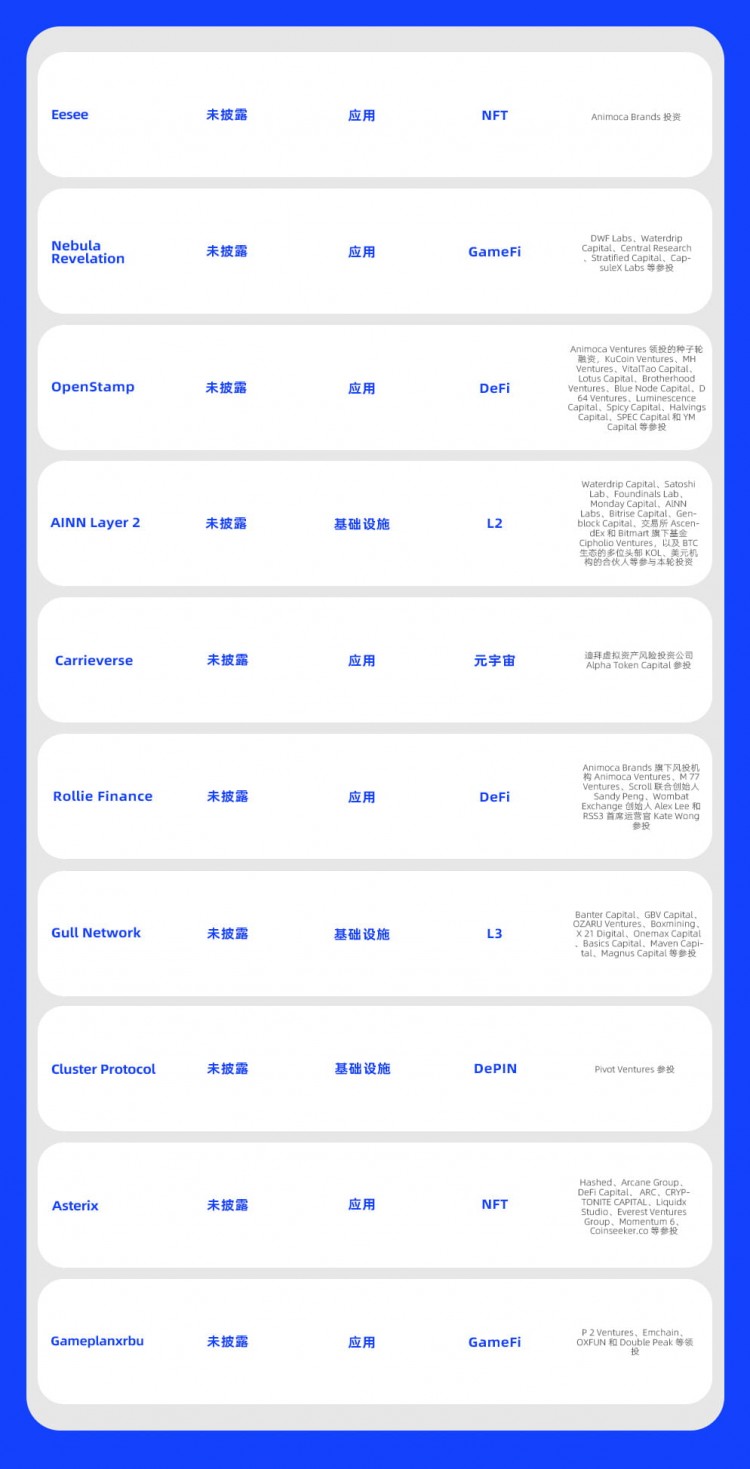 每周融资快讯40个项目获投披露融资总额约266亿美元318324