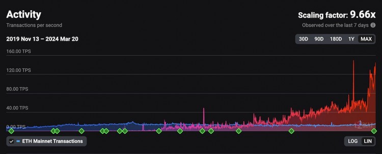 Ethereum Interoperability Facility Omni: Leading t