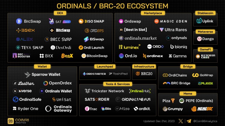 BTC减半仅剩14天20242026年具有5100倍潜力的BRC20代币列表