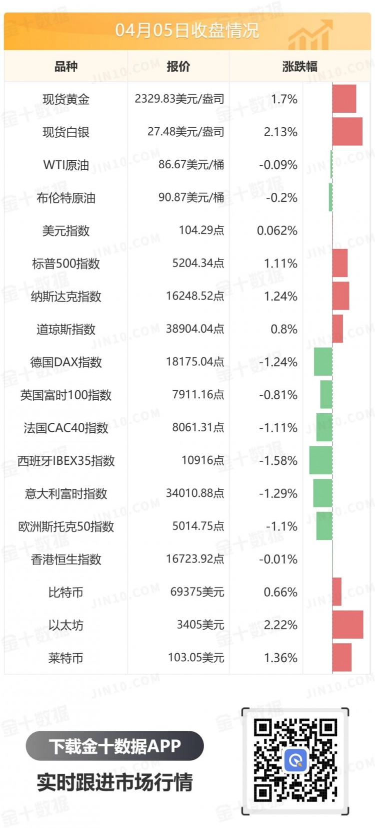 金石数据全球财经早餐会2024年4月8日