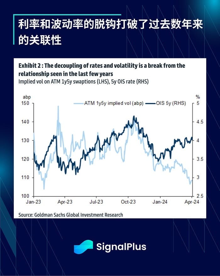 SIGNALPLUS宏观分析20240408宏观利好不断BTC约7万美元