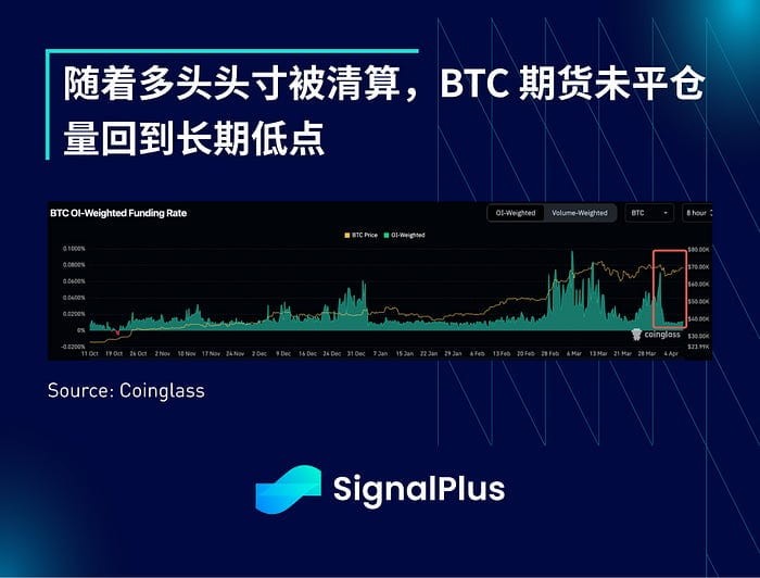 SIGNALPLUS宏观分析20240408宏观利好不断BTC约7万美元