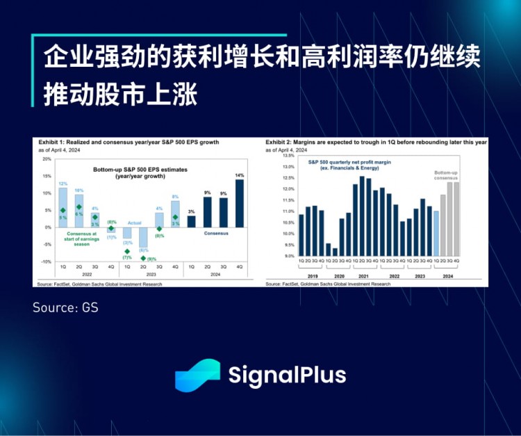 SIGNALPLUS宏观分析20240409一大波通胀数据来袭