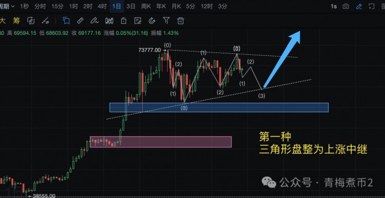 青梅煮币关于比特币三个不靠谱的推测