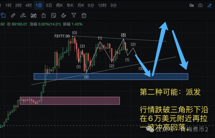 青梅煮币关于比特币三个不靠谱的推测