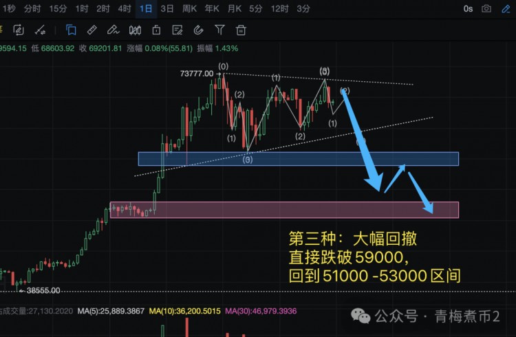 青梅煮币关于比特币三个不靠谱的推测