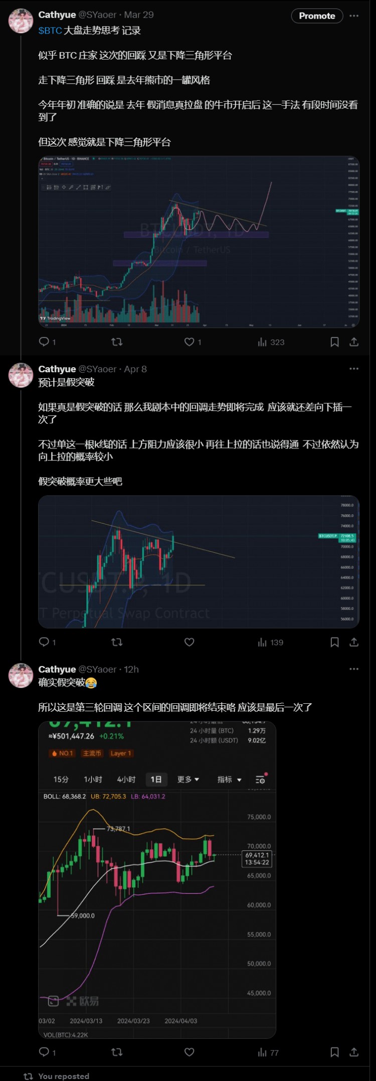 BTC市场观点长期更新