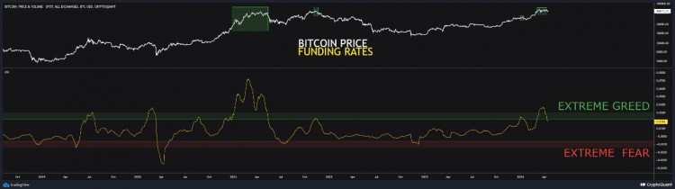 为什么比特币仍有很大可能出现更多价格调整