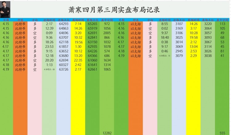 萧寒午夜回顾和拿力情况以及早间个人思路