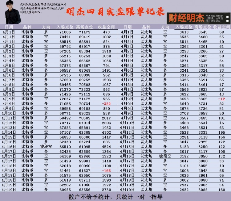 明杰比特币减半即将来临夜间行情将如何布局