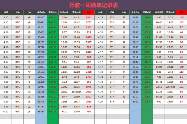 晚间比特币操作建议分析