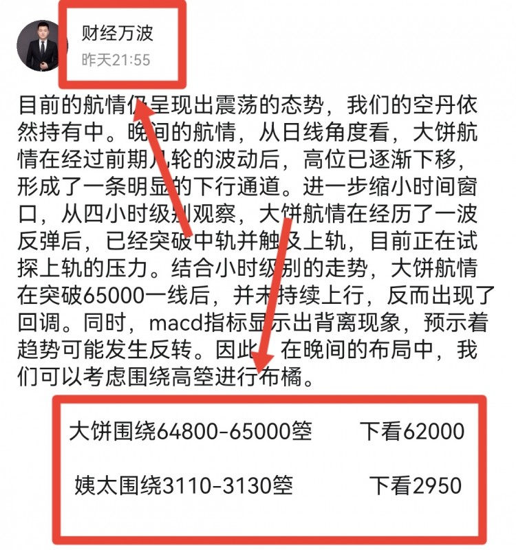 晚间比特币操作建议分析