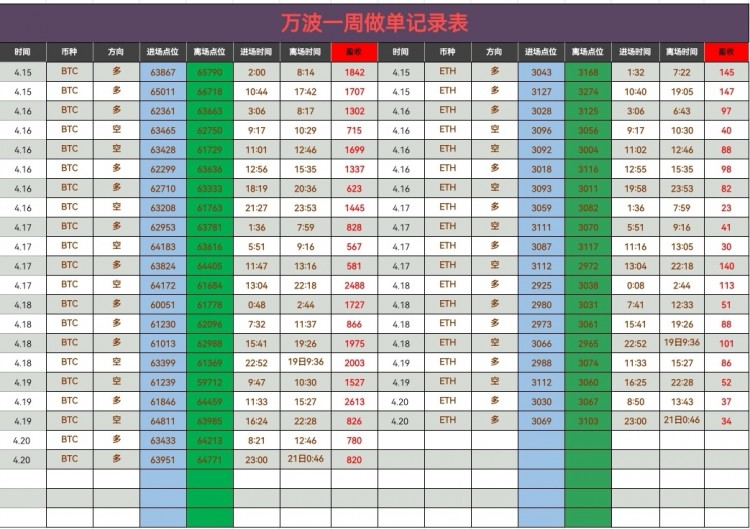 凌晨比特币操作建议分析