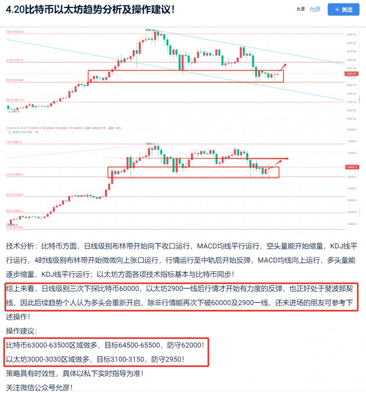 421比特币以太坊行情走势复盘分析及操作建议