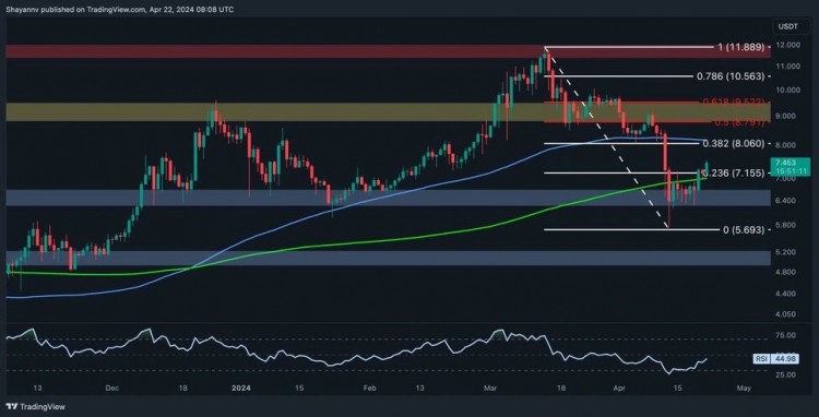 DOT技术分析