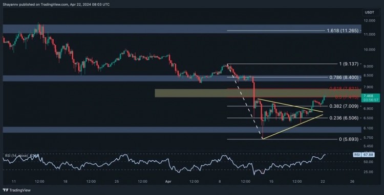 DOT技术分析