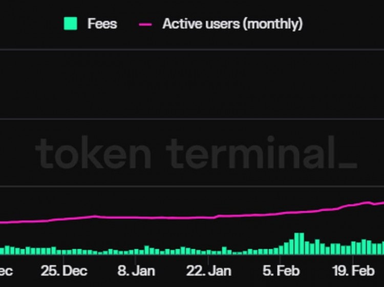 为什么BASECHAIN有潜力锁定下一代加密货币用户