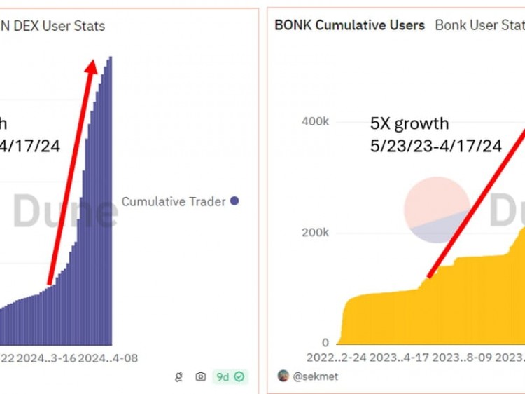 为什么BASECHAIN有潜力锁定下一代加密货币用户