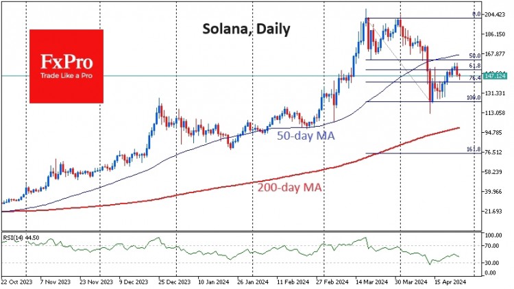 Manipulation: Past 24 hours, cryptocurrency market