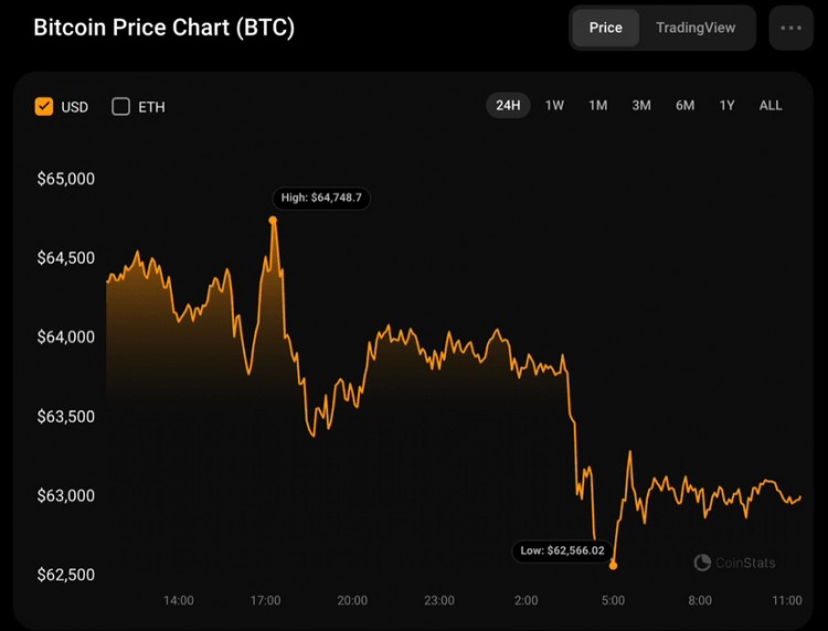 4月27日<a title='注册并实名送比特币' href='https://okk.meibanla.com/btc/okex.php' target='_blank' class='f_a'>比特币</a>BTC价格分析