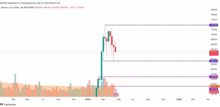 4月27日比特币BTC价格分析