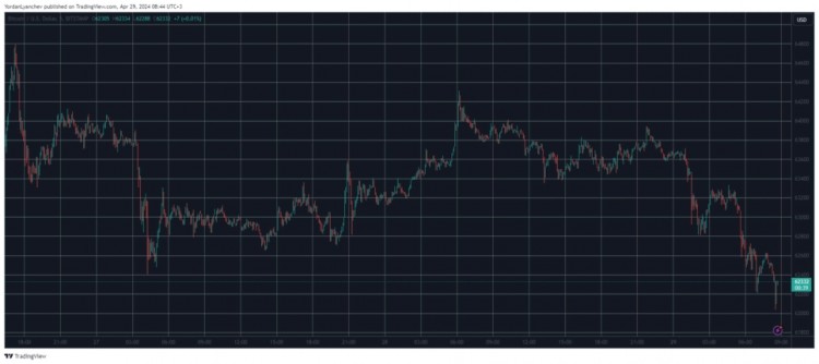 比特币BTC跌破62000美元MEME币大量流失超过45000名交易员被清