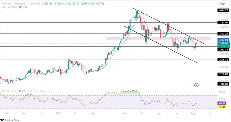 以太坊是第二大<a title='注册送加密货币' href='https://okk.meibanla.com/btc/okex.php' target='_blank' class='f_d'>加密货币</a>其价格走势与市场领导者