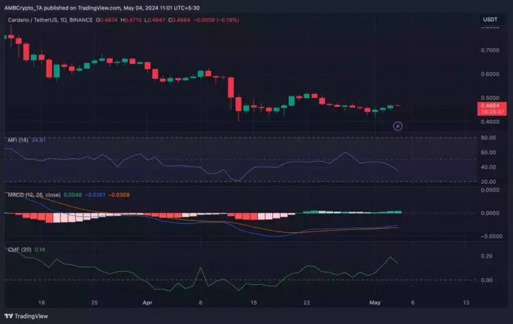 卡尔达诺是否会重演2019年的情景让我们看看数据说了什么