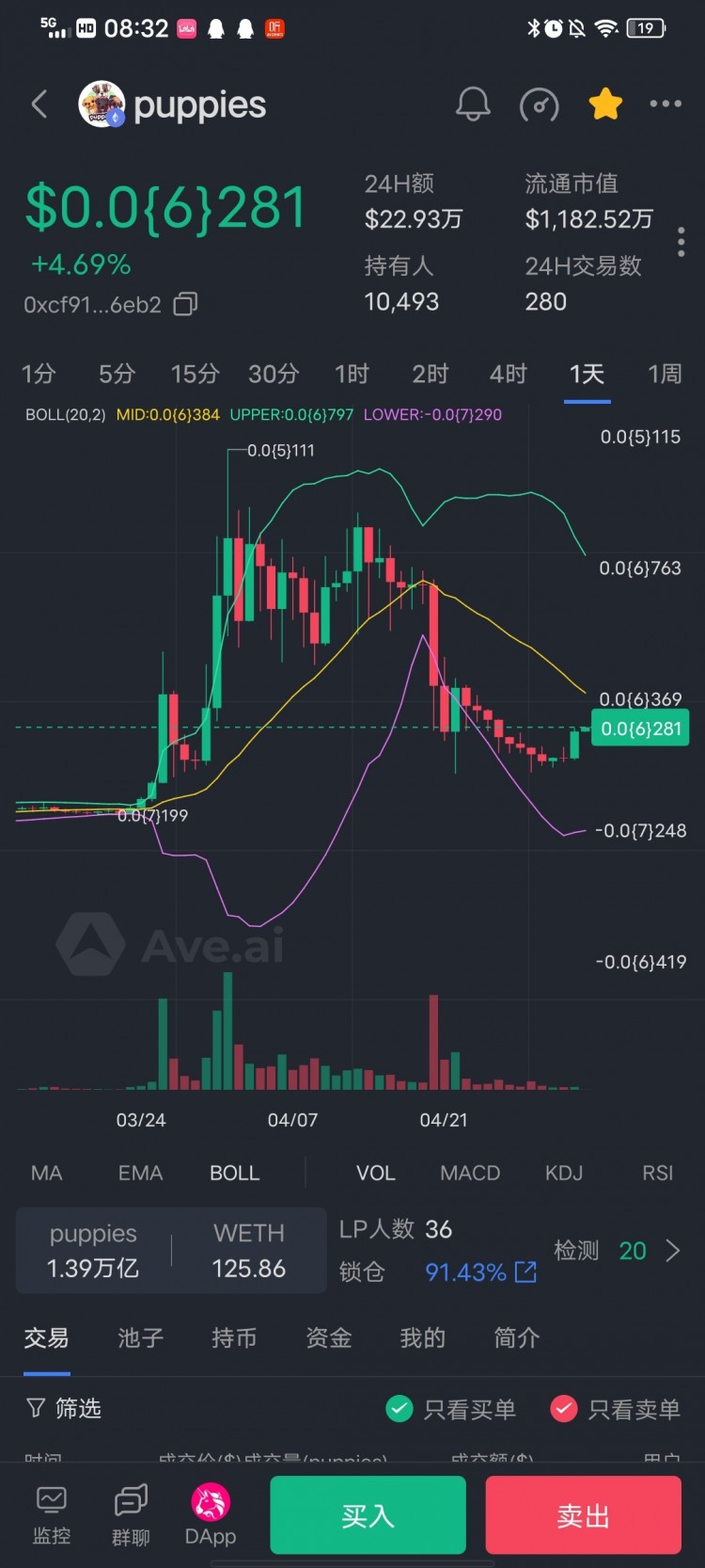 DOGESHIBFLOKI之后马斯克新喊单的正宗新狗你知道是什么