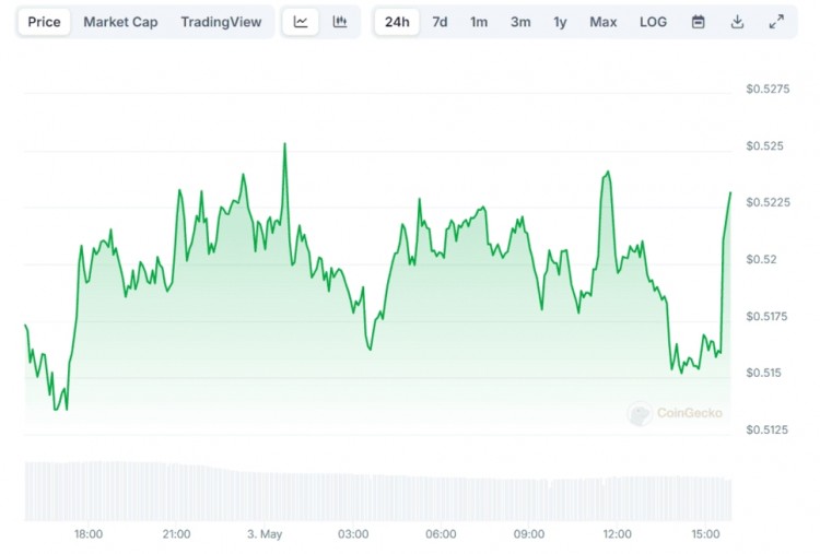 截至最新的顶级瑞波币XRP价格预测查看著名分析师的最新XRP价格预测TL博士