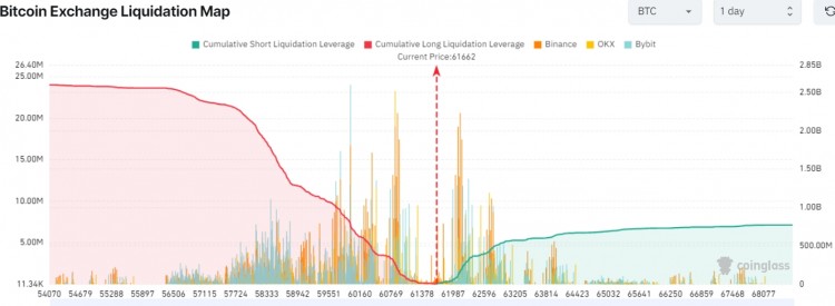 BTC价格本周收盘价能否突破60000美元据著名比特币分析师REKTCAPITAL