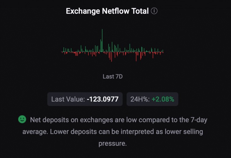 比特币这是您应该等待BTC反弹至71000