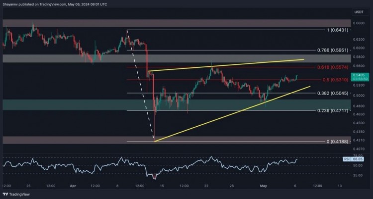 XRP4小时图