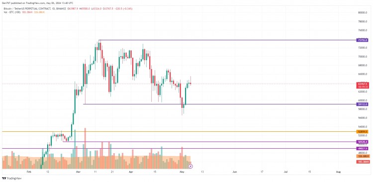 BTCETH和XRP价格预测5月6日