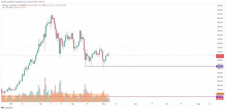 BTCETH和XRP价格预测5月6日