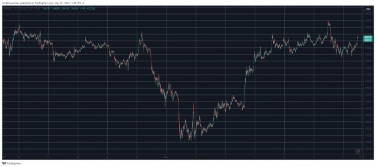 BTC止步于655万美元上周主流加密货币经历了剧烈波动跌幅惨重周三跌至两个月低