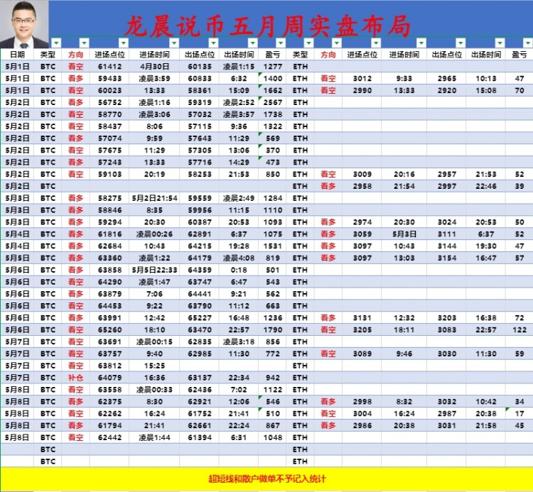 周四早间分析