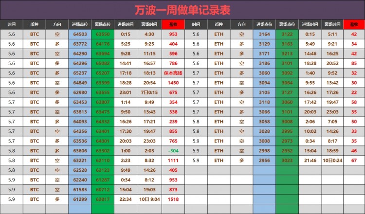 午后比特币操作建议分析