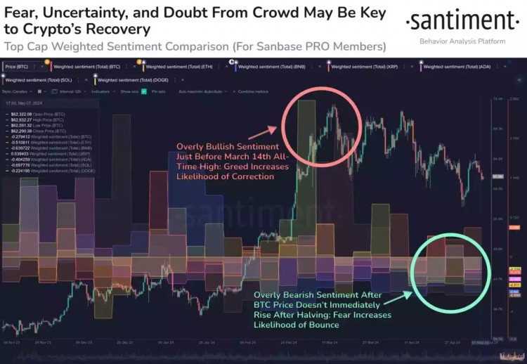 比特币 (BTC) 价格可能很快突破盘整阶段，70,000 美元即将到来？